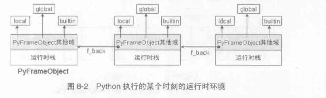 Python_runtime