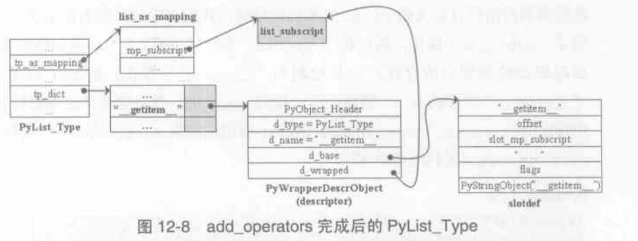 add_operator_pylist