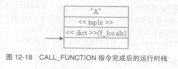 call_function_stack