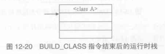 class_A_build_class