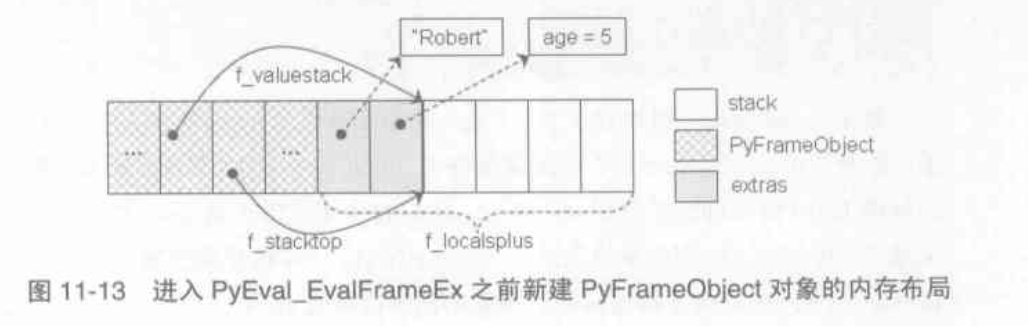 f_localplus