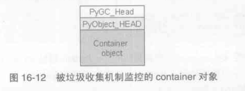 gc_container