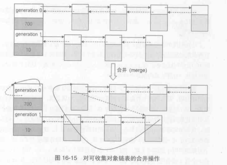 gc_merge_list