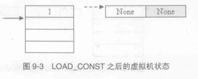 load_const