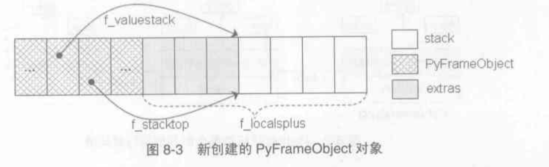 pyframeobject