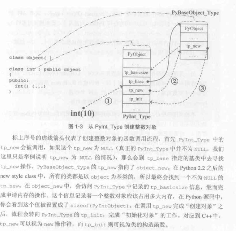 pyint_type调用