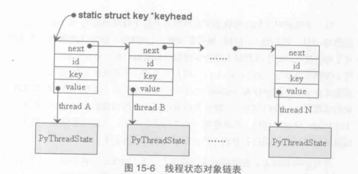 tstate_list